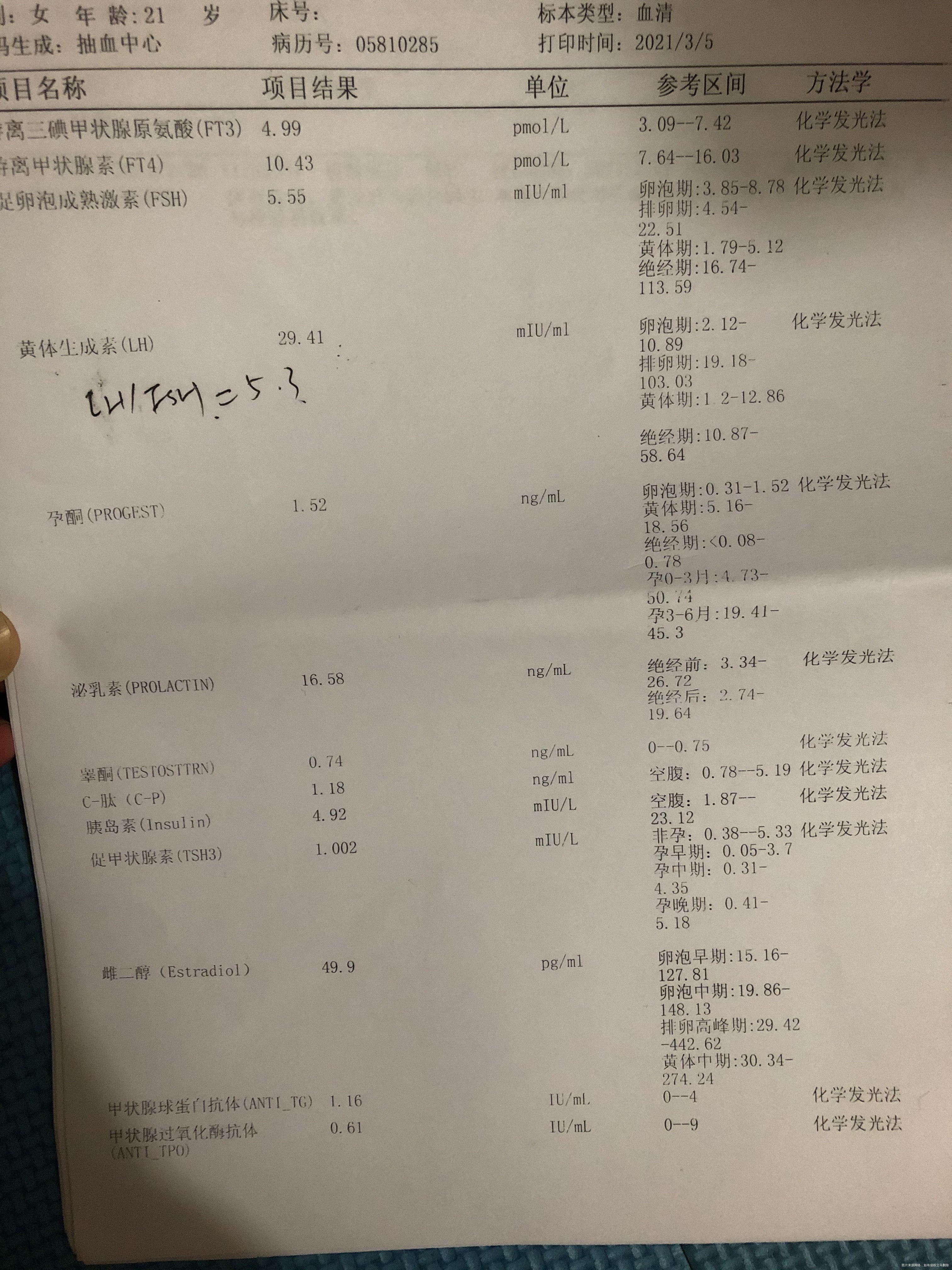 我脸上跟前胸背后长痘痘是哪个结果导致的呢没有