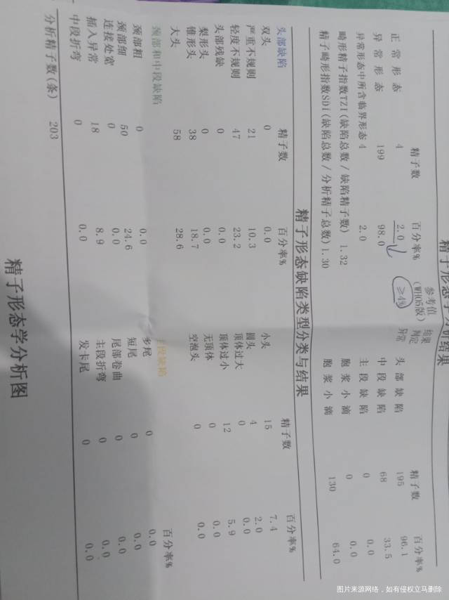 想了解一下我这正常么