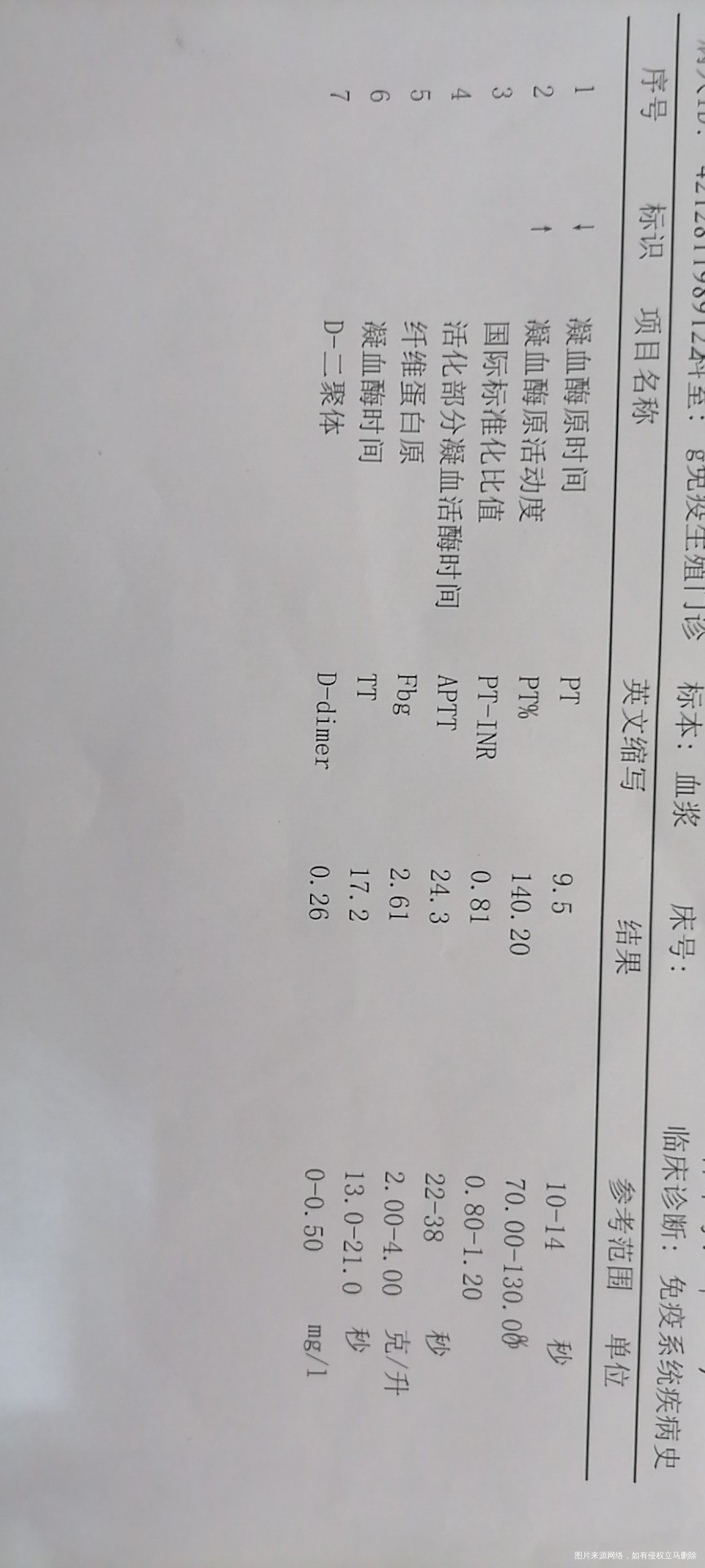 孕4周左右检查发现这些有异常请问蛋白C高有啥
