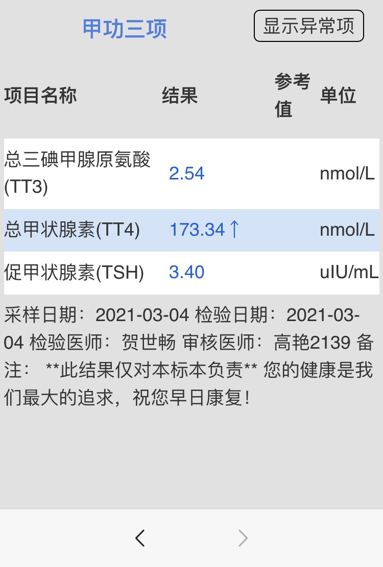 孕17周因亚临床甲减每天吃优甲乐1/4片服用