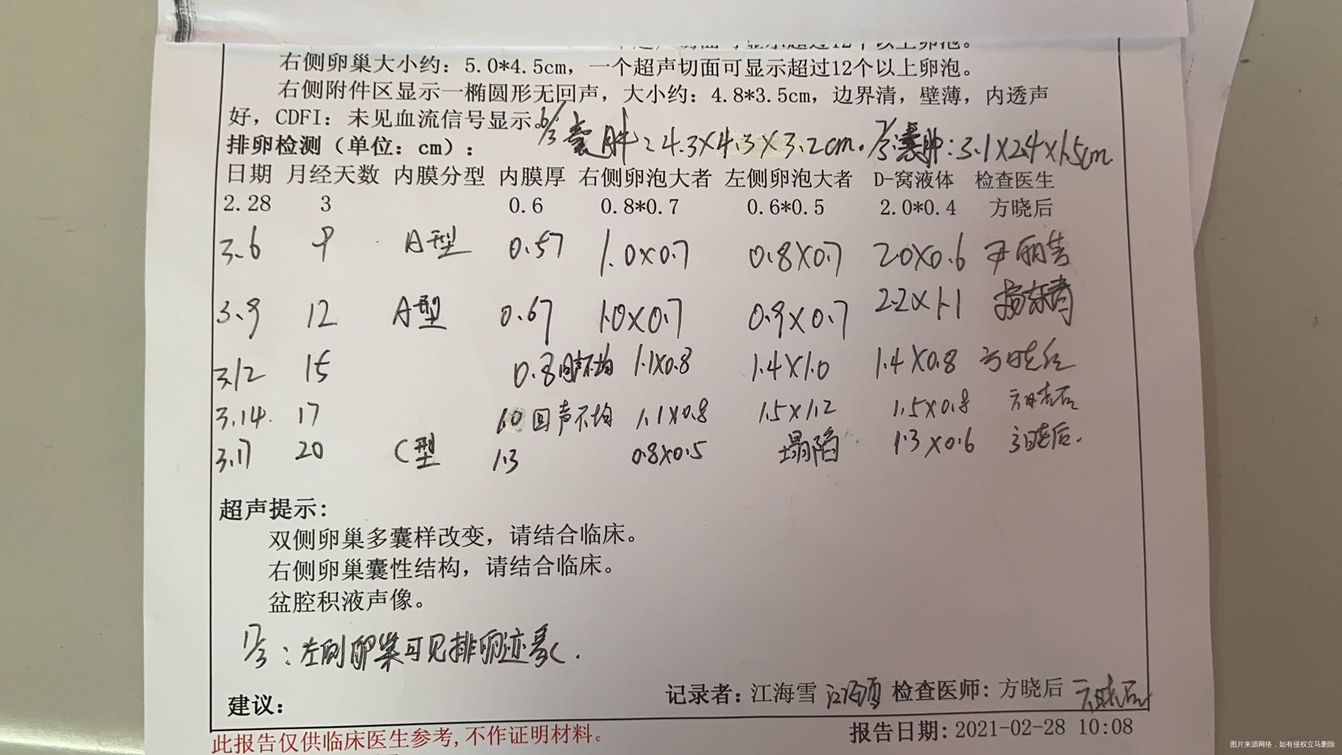 促排一直打尿促好不容易15了然后继续打尿促然