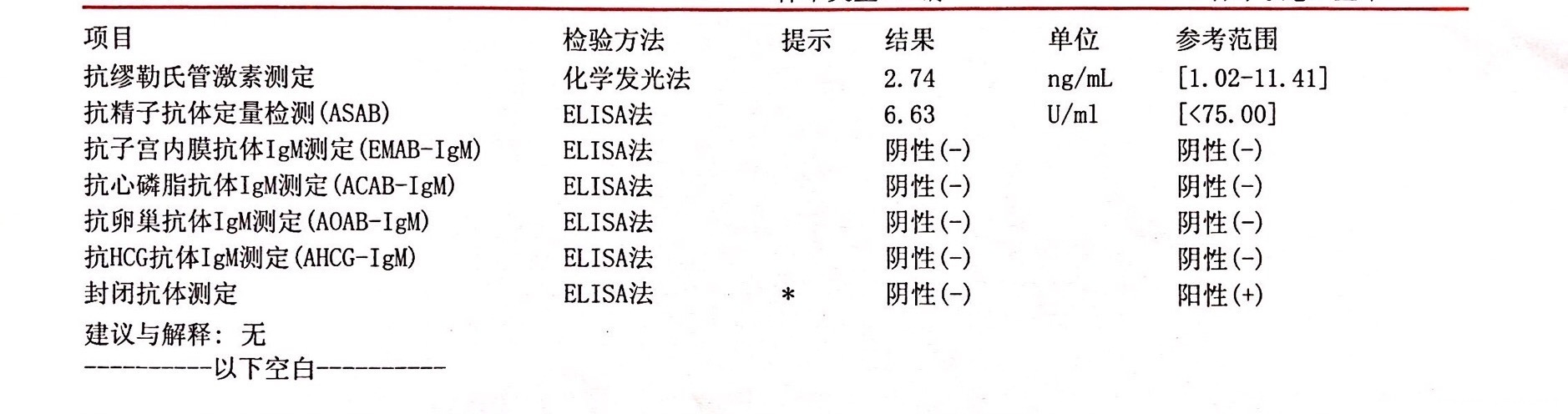 备孕快两年一直未孕请帮我看看检查报告是否有啥