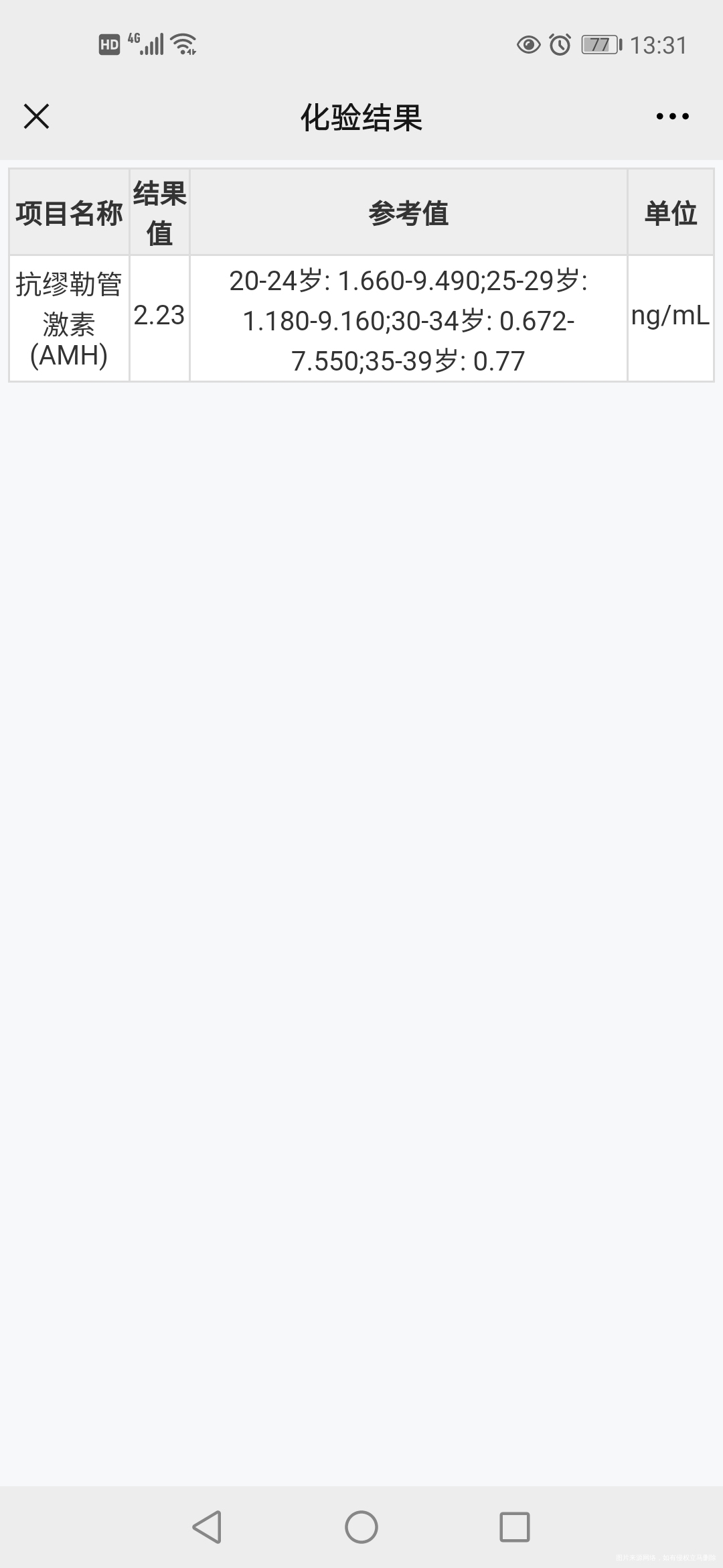 医生我这个化验结果算是好还是不好呀