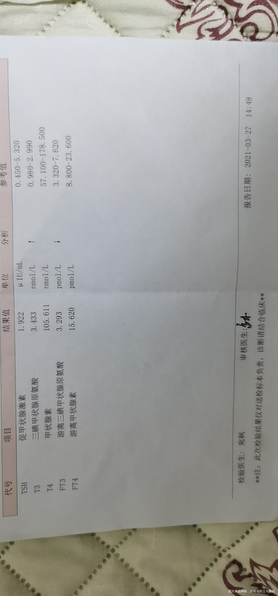 查出有甲减大夫让喝优甲乐每天半片一个月后复查