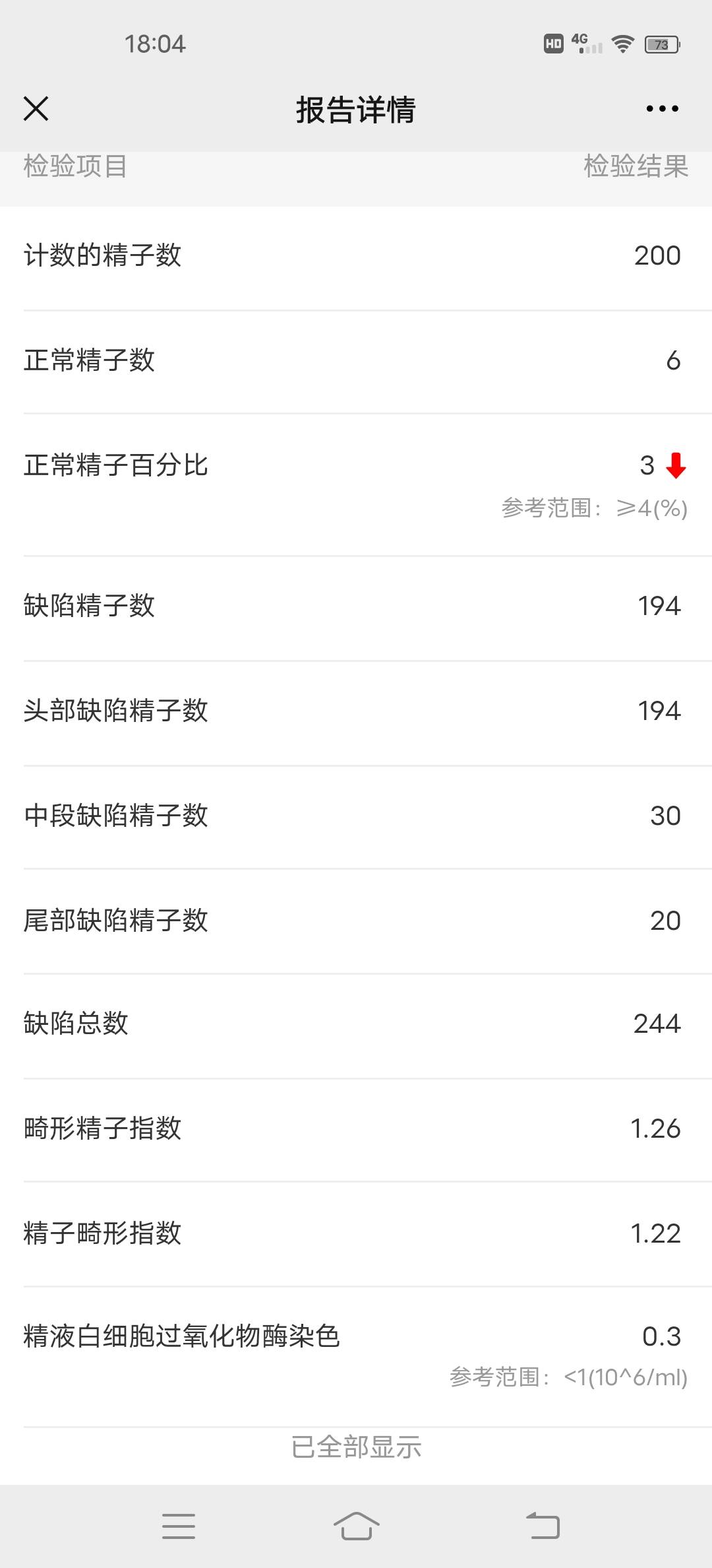 这是禁欲第八天检查的