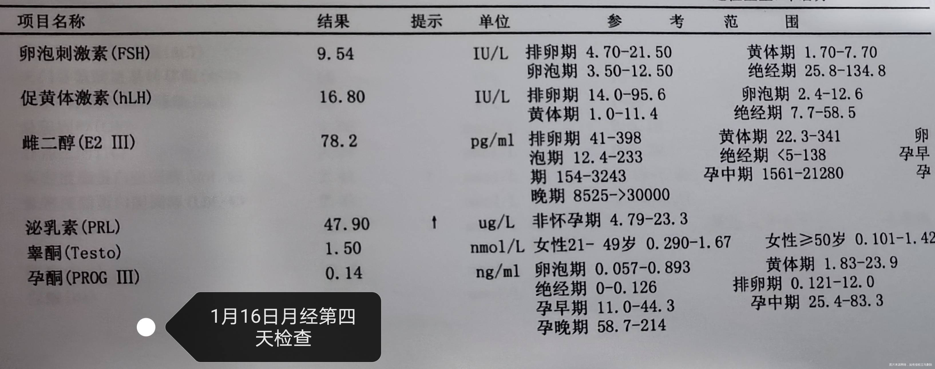 瘦多囊多年之前连续服用达英35三年多上年7月