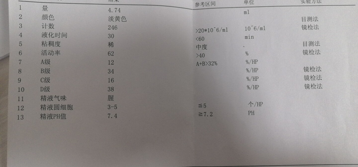 麻烦看下有什么问题给些建议