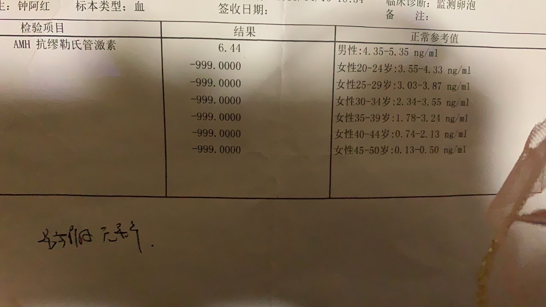 我这个卵巢功能检查报告正常吗还有六项激素