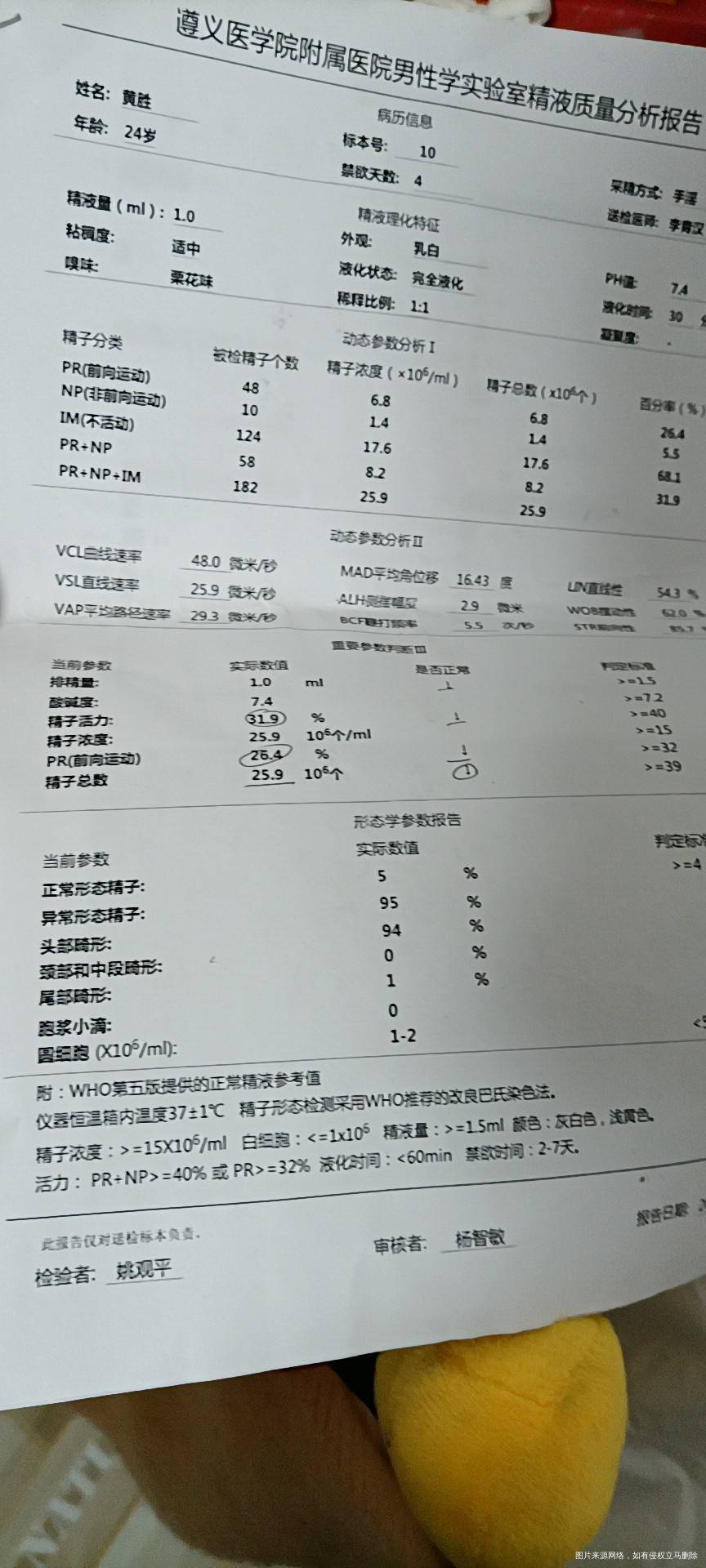 异常精子头部畸形占95/94