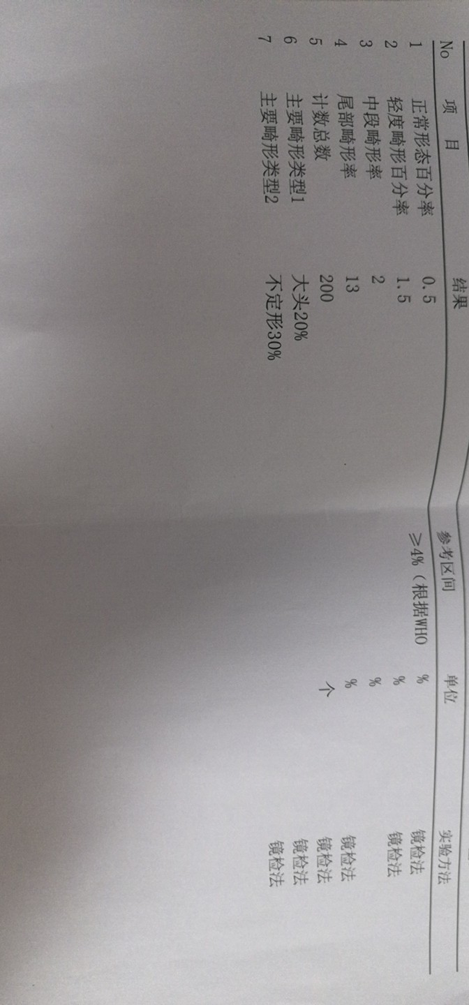 麻烦看下有什么问题给些建议