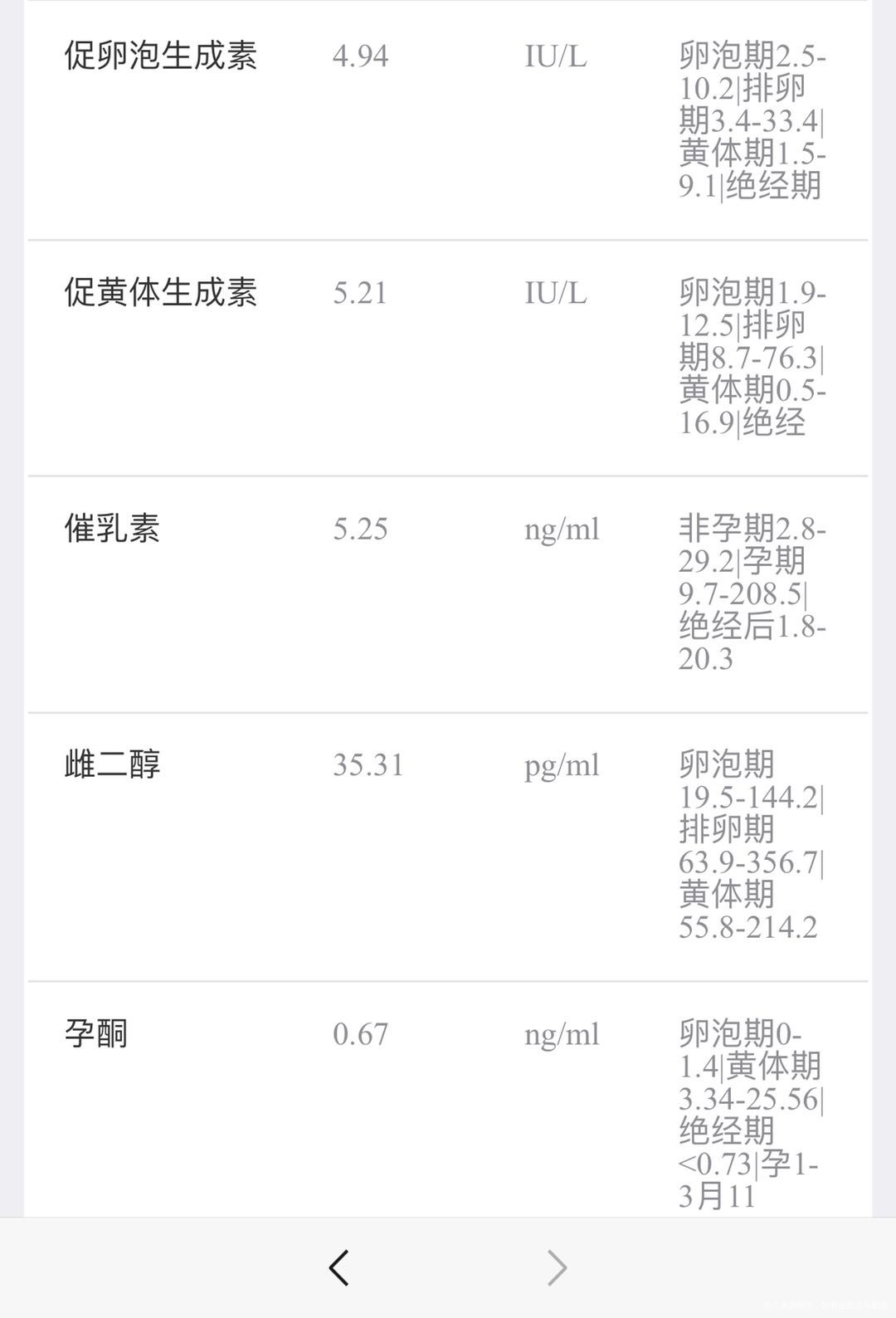 超声所见子宫子宫位置中后位长48mm厚28m