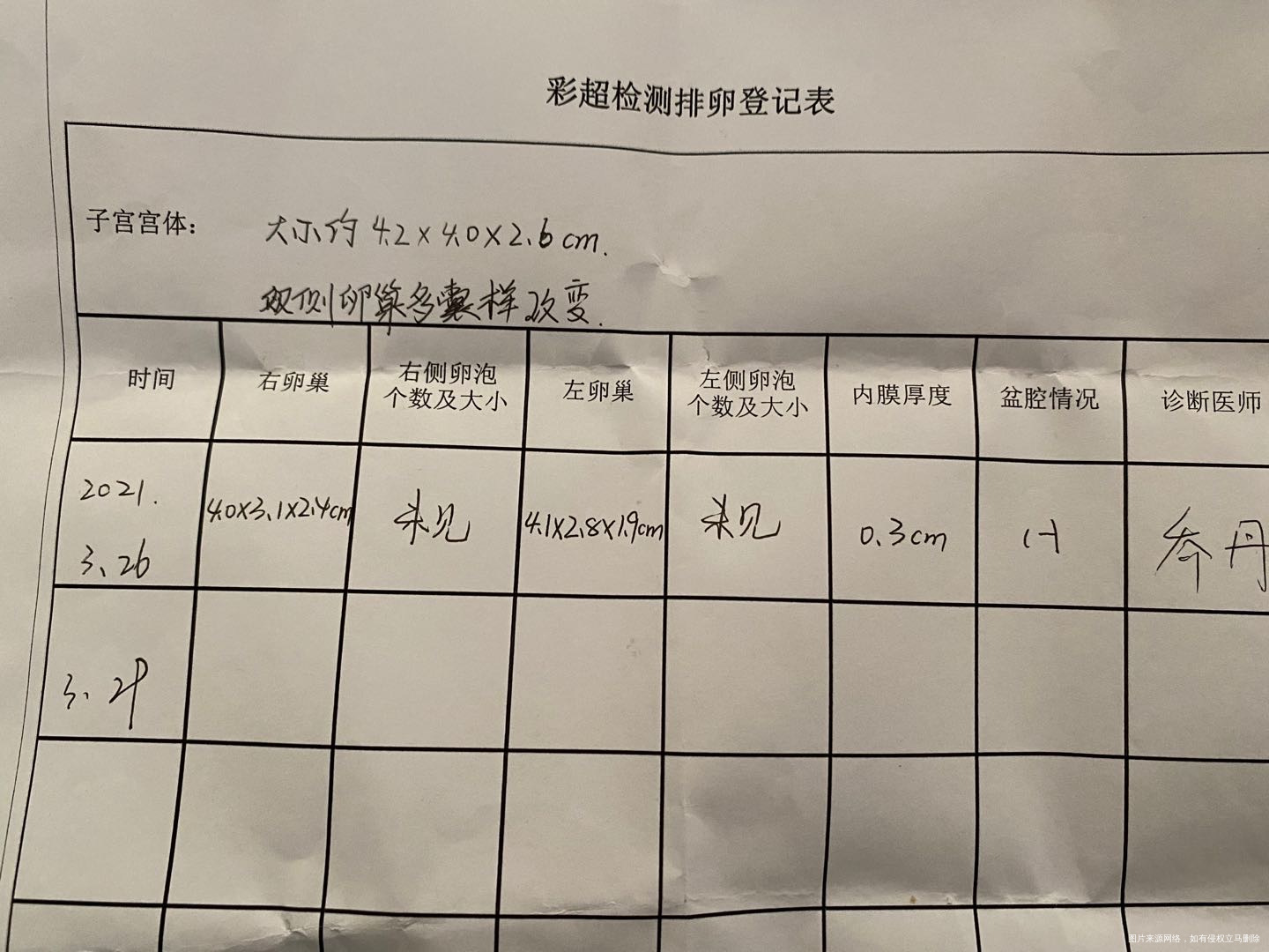 19号开始吃来曲一天吃一片连续吃了5天今天去