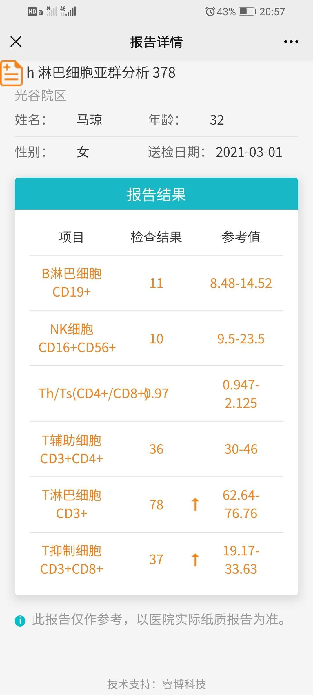 请问胎停后再备孕查出这些有问题严重不是上次胎
