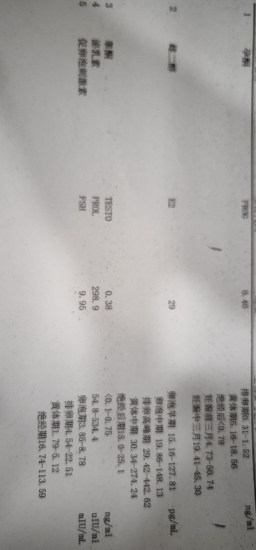 月经第3天抽血做六项素结果看不太明白大夫说促