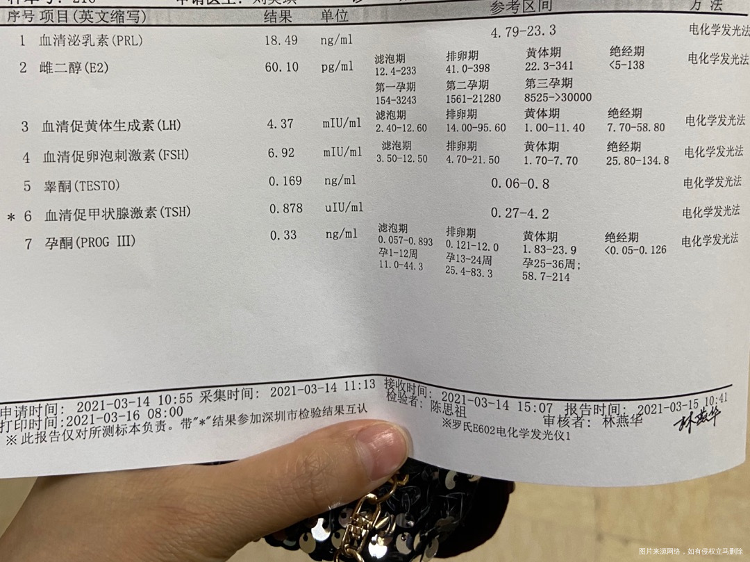3/13来月经第一天3/14第二天去抽血检查