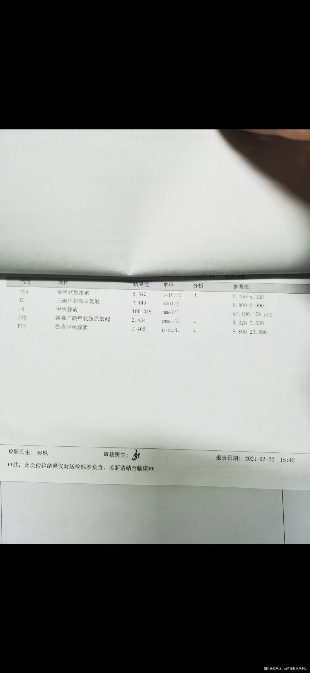 查出有甲减大夫让喝优甲乐每天半片一个月后复查