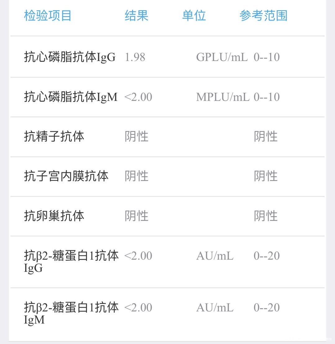 有什么问题嘛看不懂看