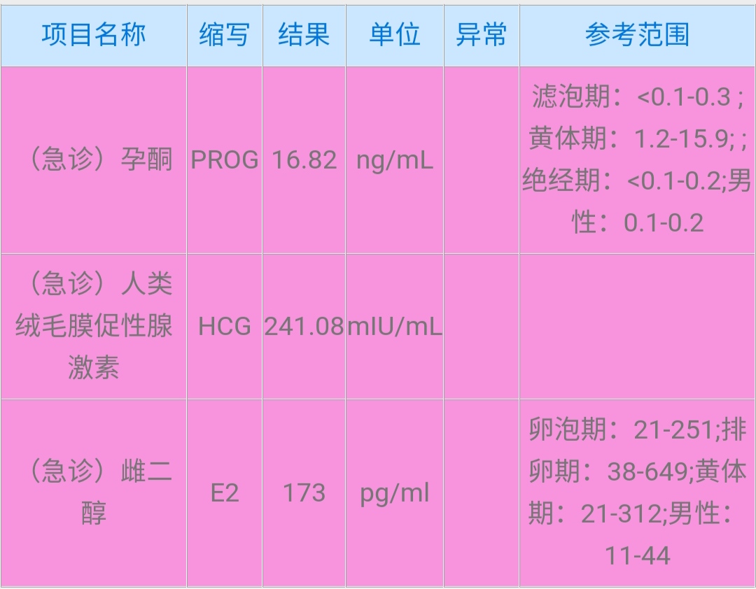 3月19查的第一次3月23日复查的结果最后一