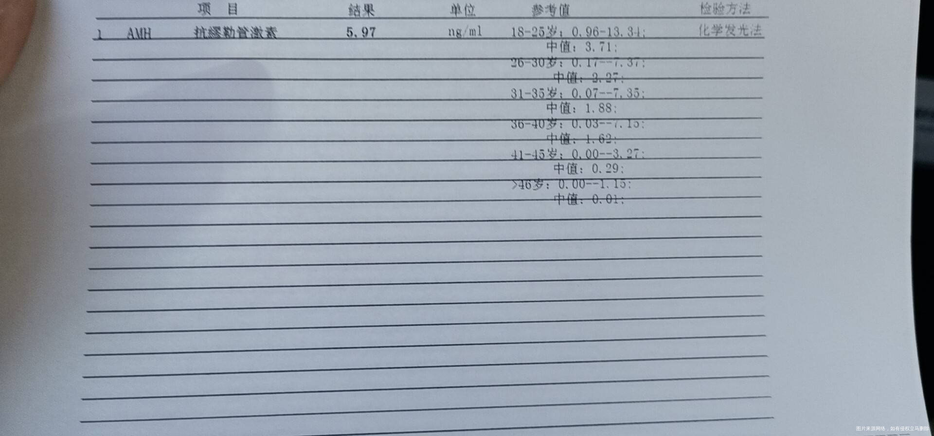 我有多囊4年多一直都在备孕中试管做过两次想自