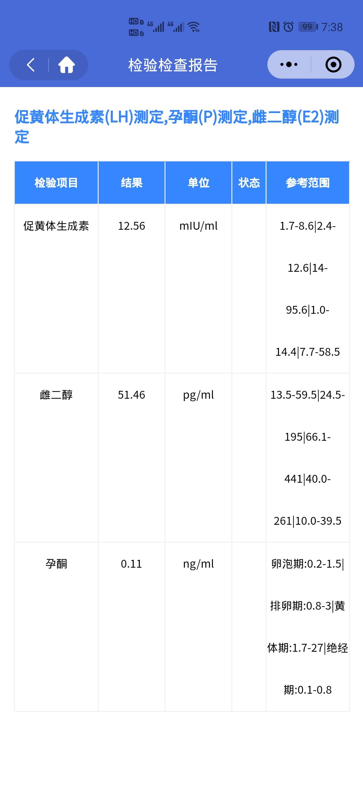 不排卵打了排卵针没破应该还检查什么