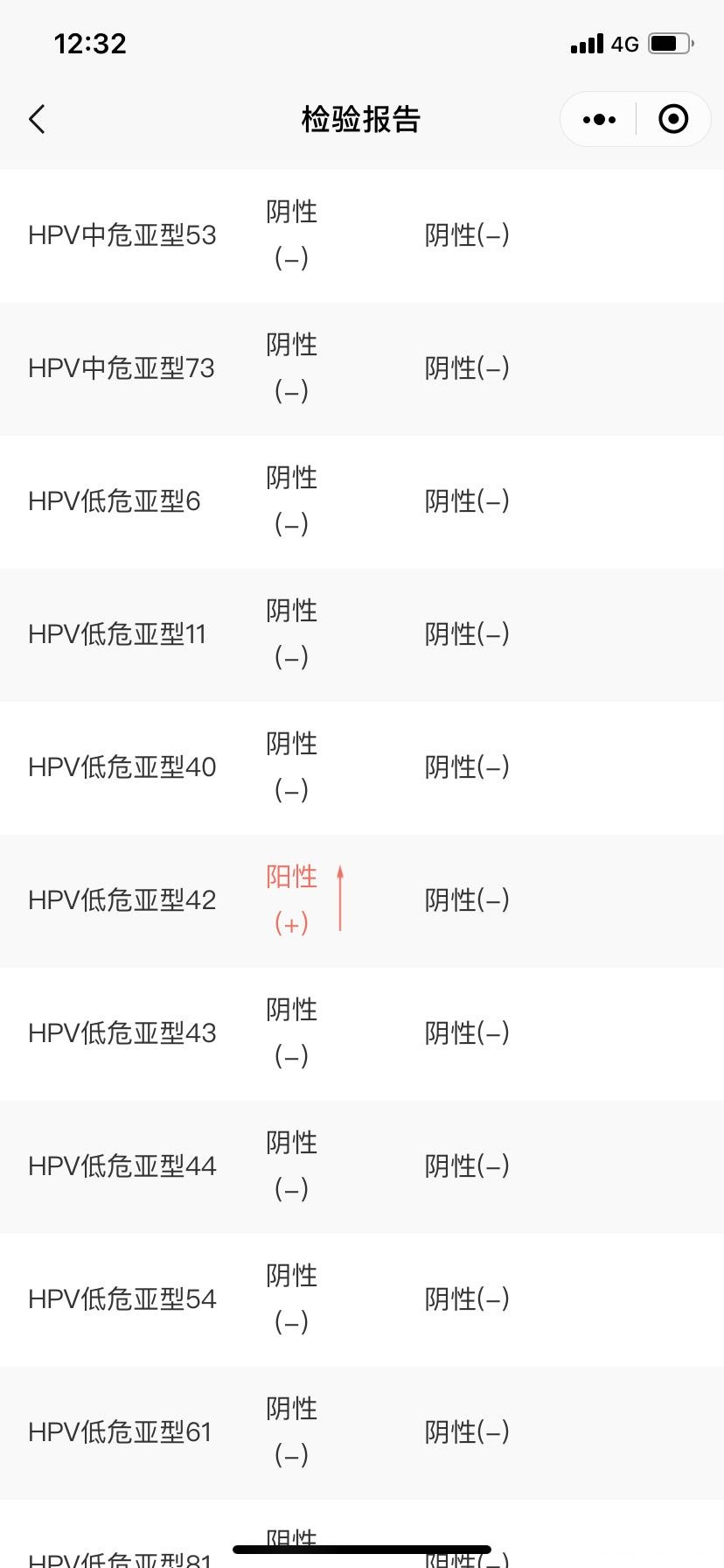 盆腔炎+解尿支原体感染+hpv药流加清宫以后