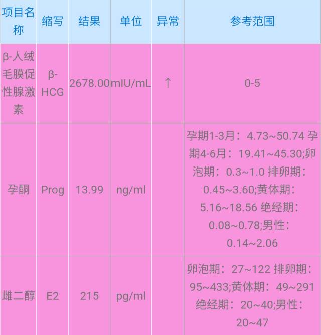 3月19查的第一次3月23日复查的结果最后一