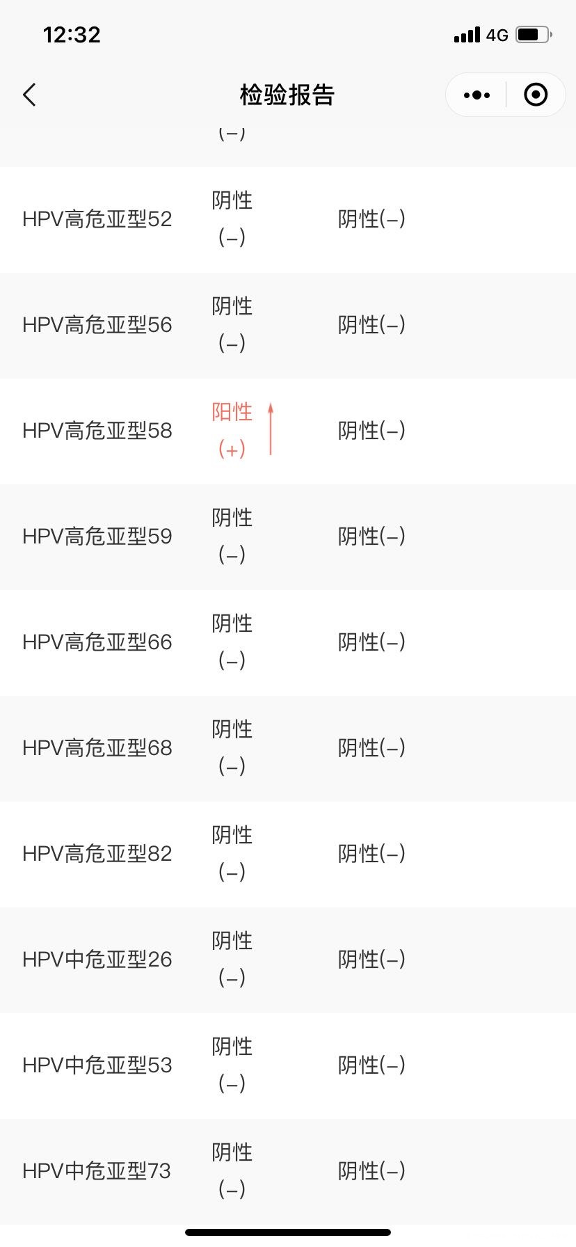 盆腔炎+解尿支原体感染+hpv药流加清宫以后