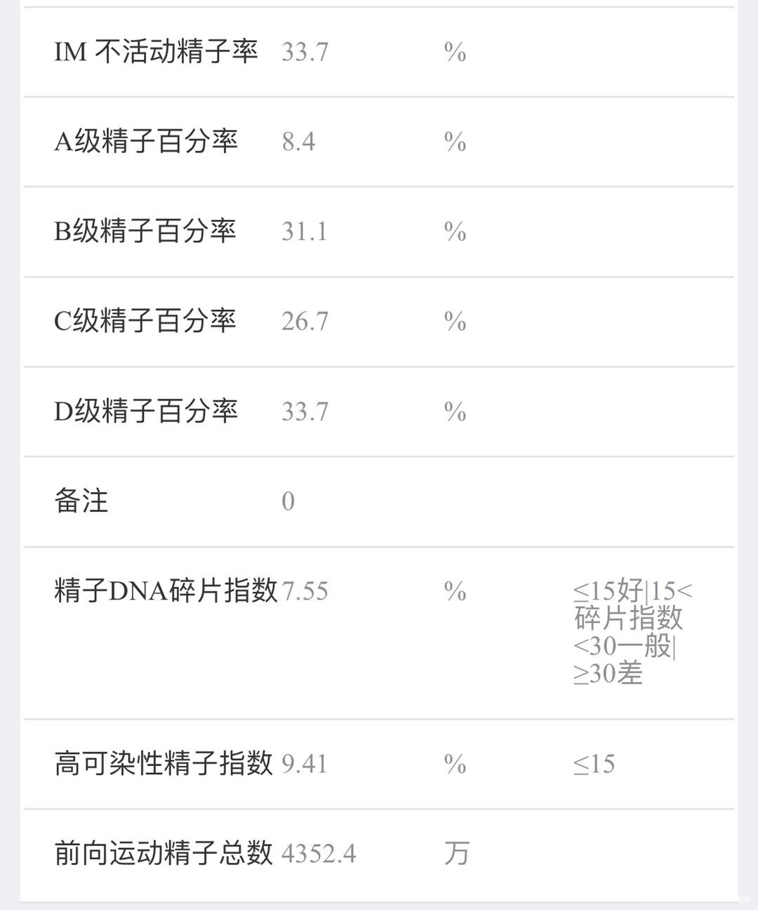 该怎么调理呢畸形率太高了好怀孕嘛