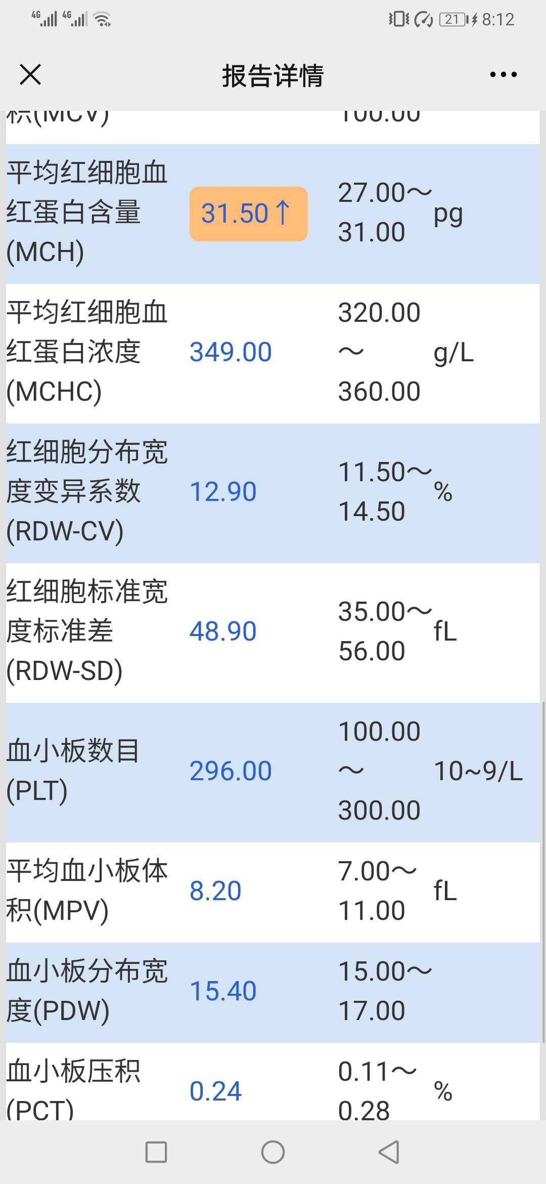 12周第一次检查nt抽血化验有些问题咨询一下