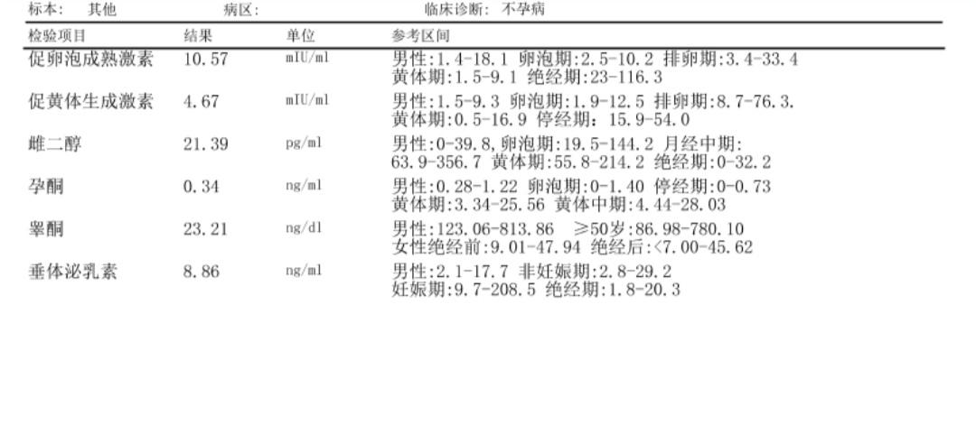 2020年1月宫外孕切除左侧输卵管2020年