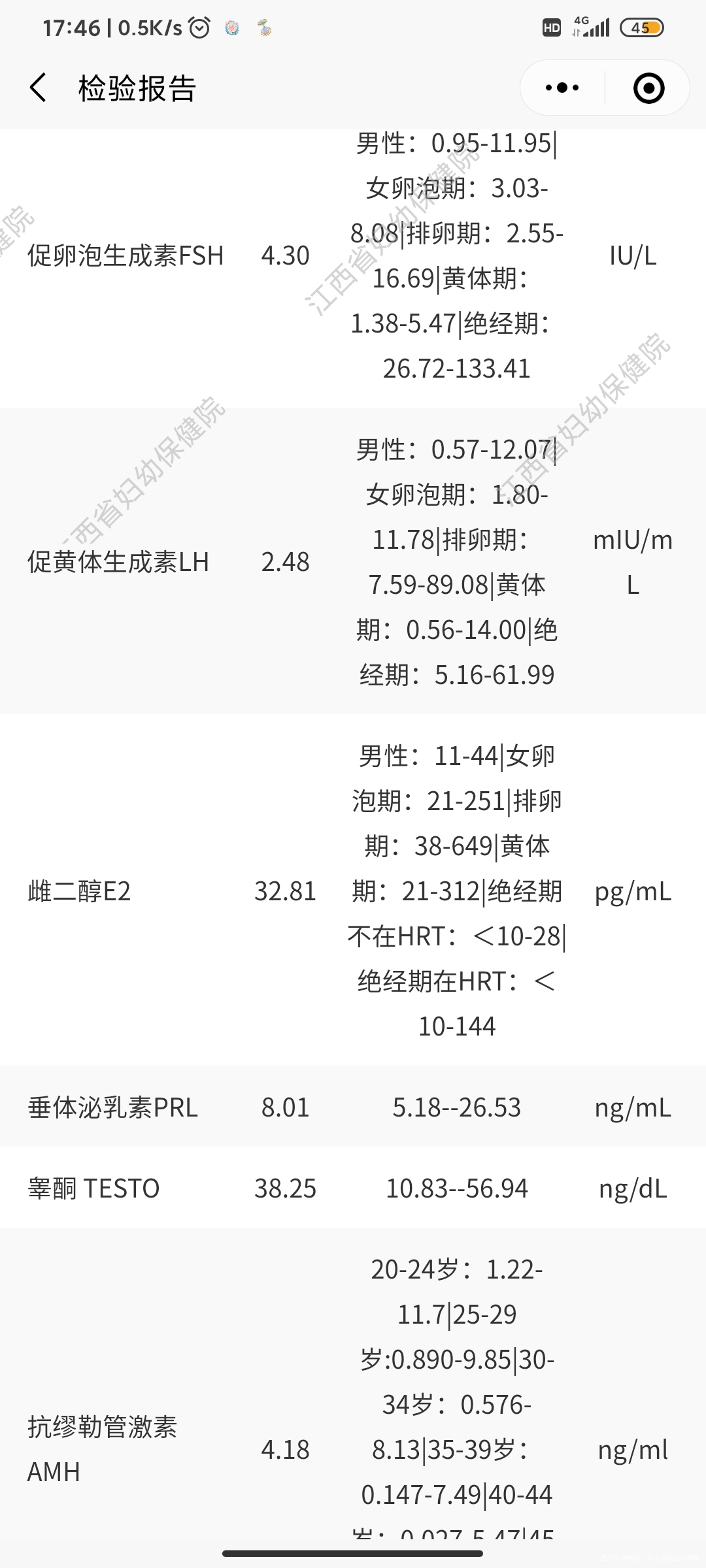 查了内分泌五项没有查孕酮查了AMH睾酮偏高会
