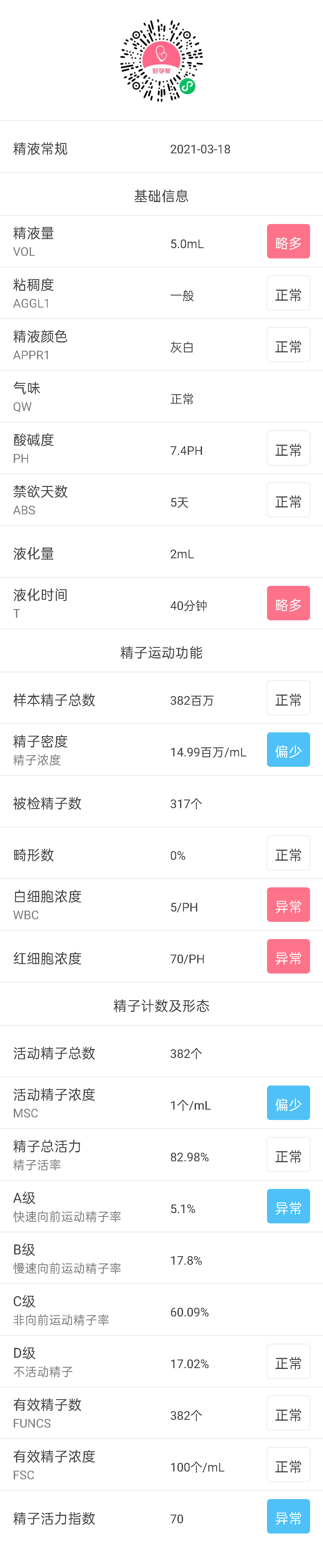 32备孕2年没有孩子