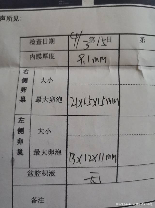 月经第15天卵泡怎么样可以同房?