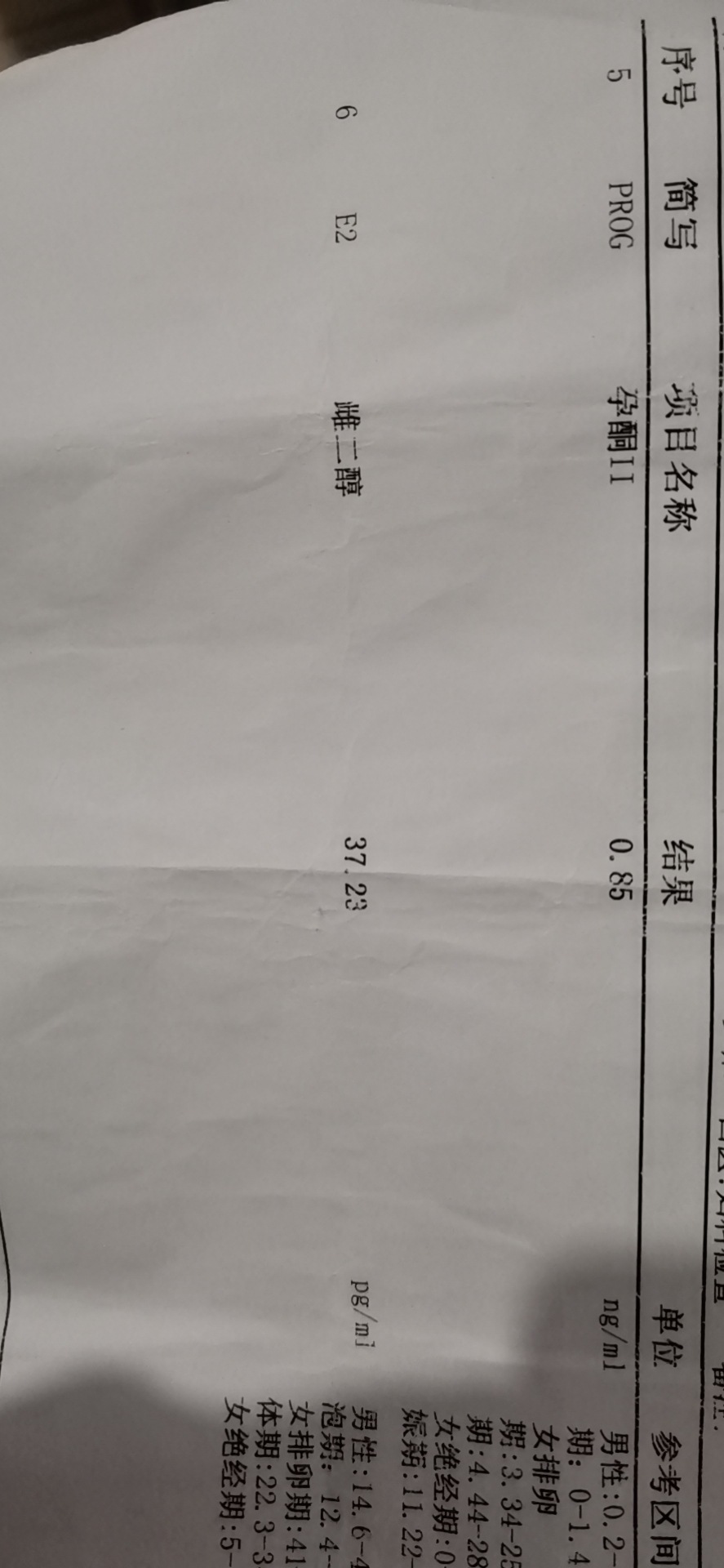 月经紊乱11月份做性激素检查吃了10多天黄体