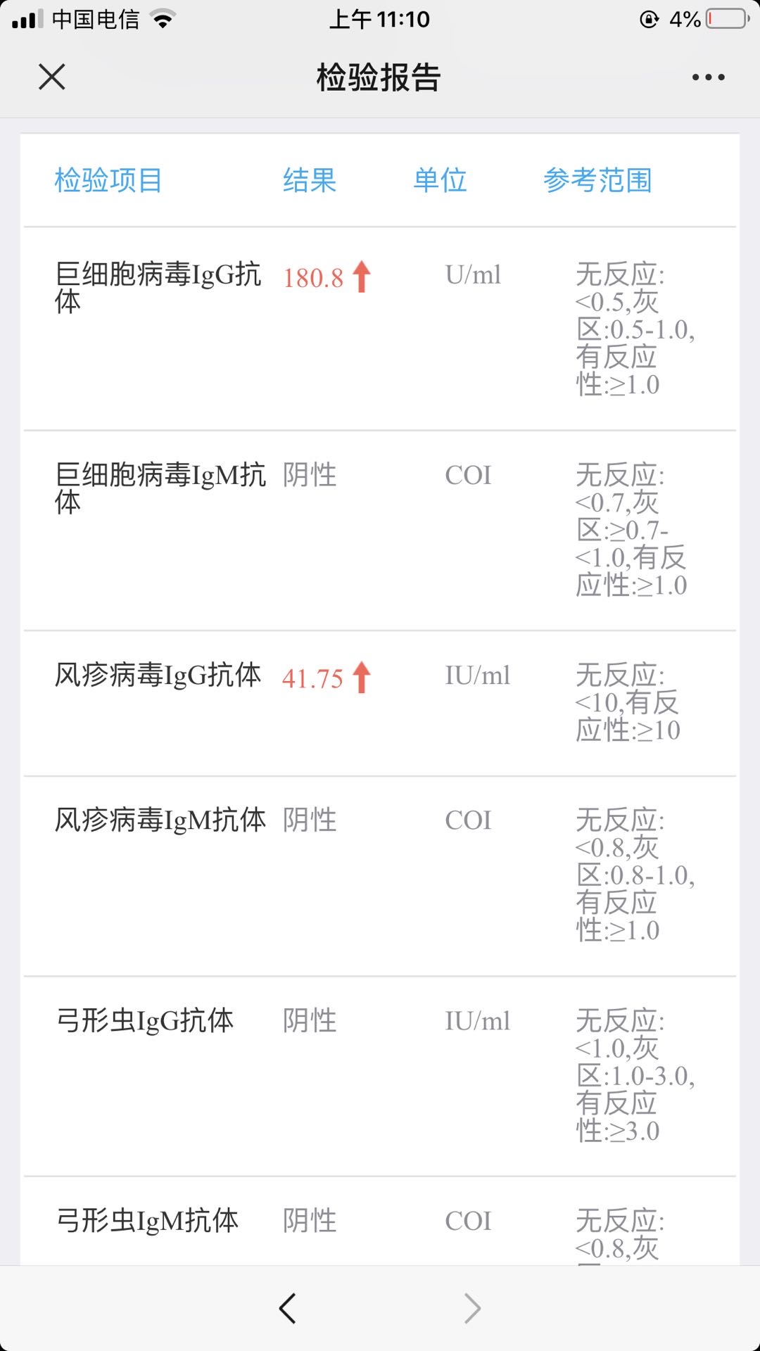 有什么问题嘛之前自然流产一次