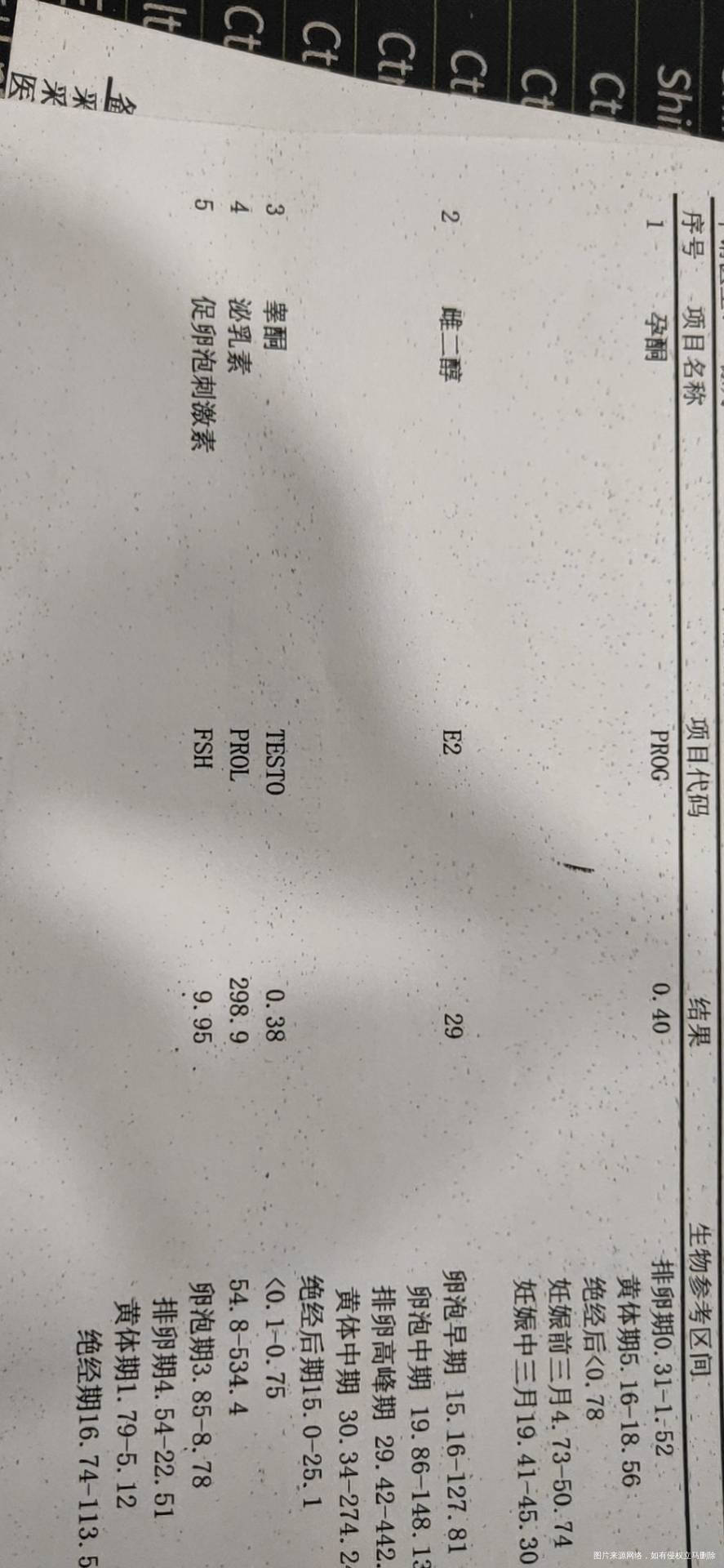 3月月经提前10天做了激素六项fsh偏高20