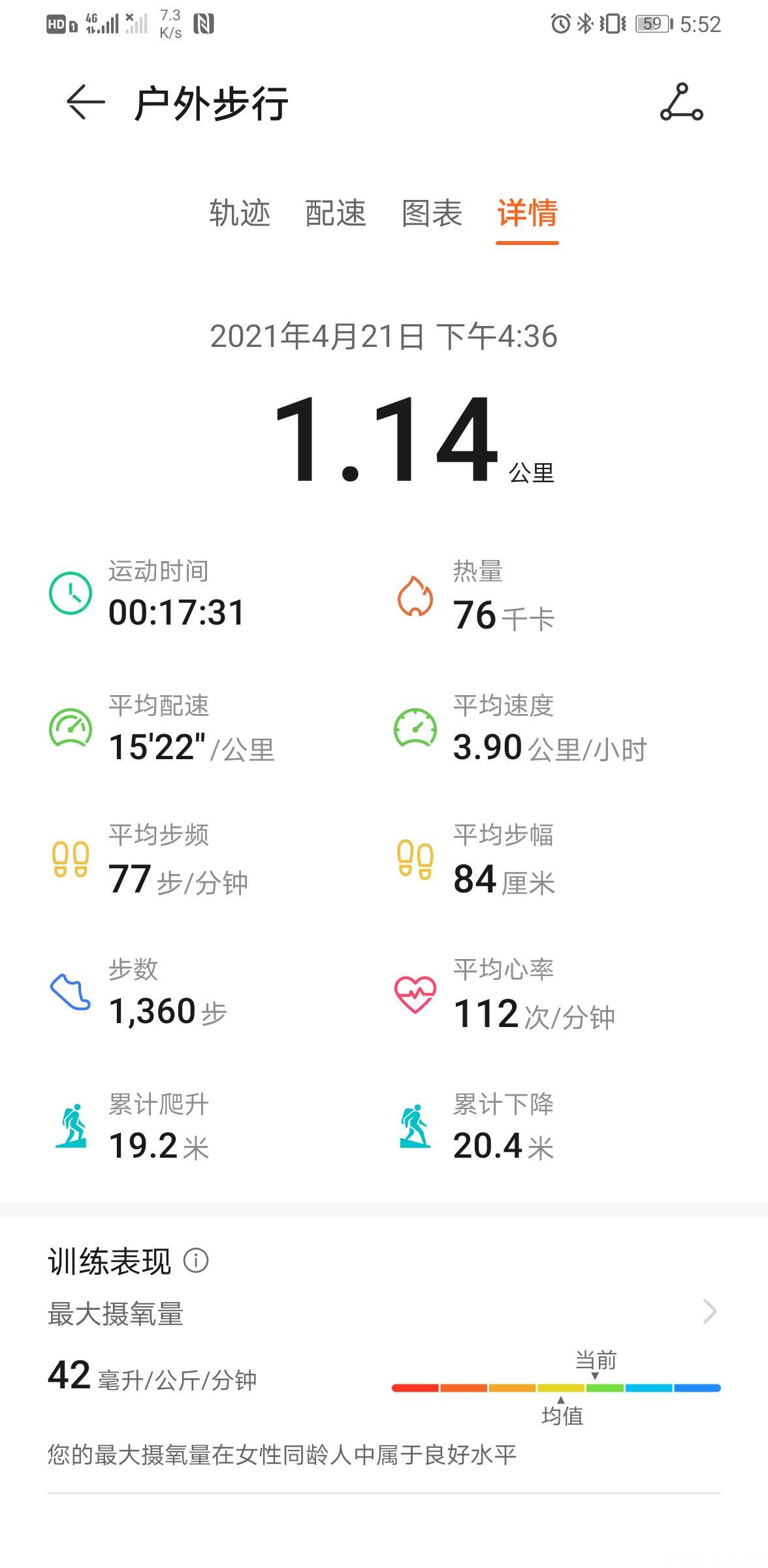 太棒啦,我完成21天打卡目标!姐妹们一起加油啊~