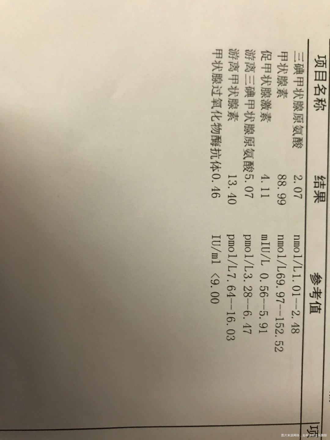 医生您好我请问一下我的TSH水平适合怀孕吗看