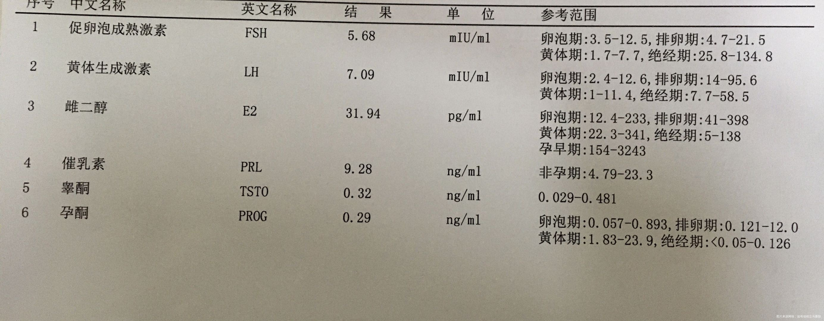 医生根据检查单子我适合吃什么药调节月经呢之前