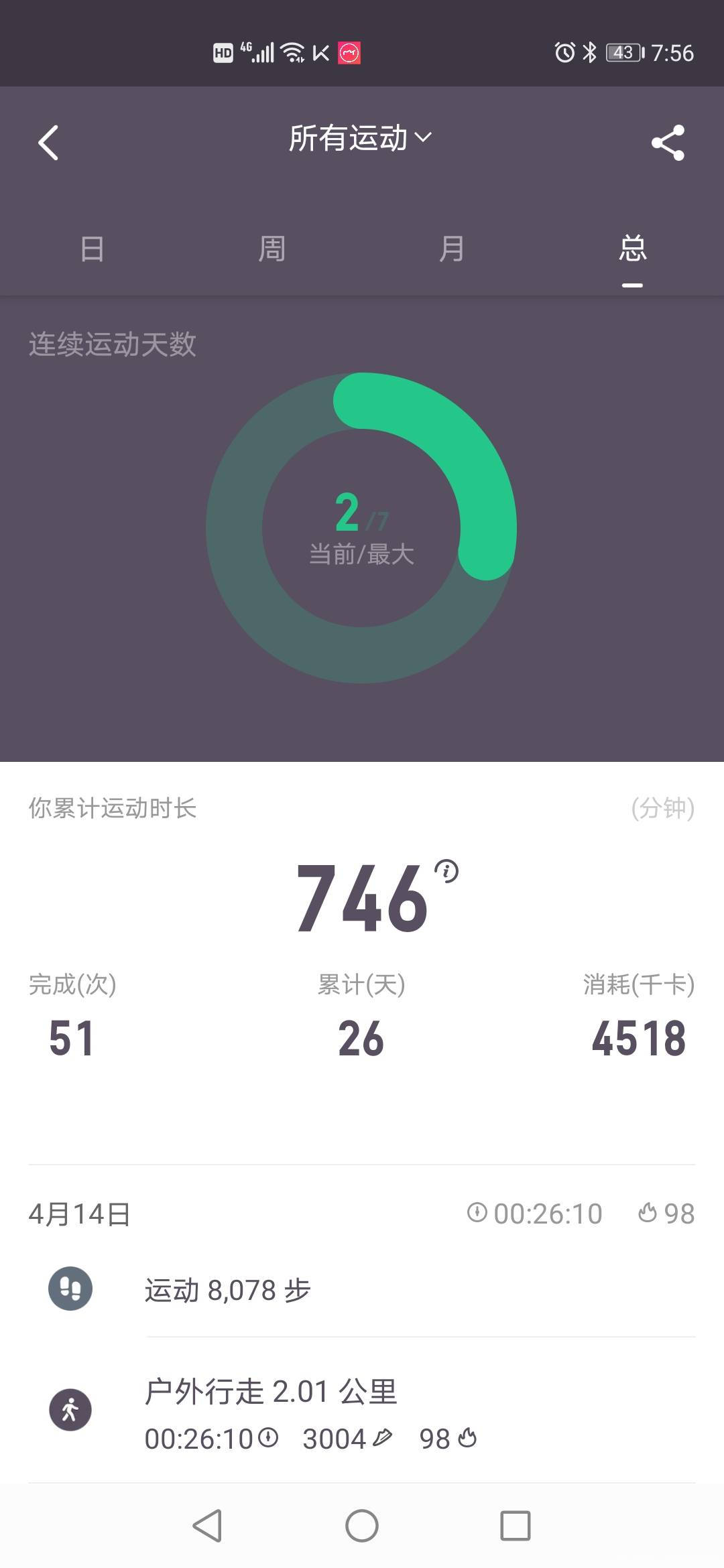 早餐一个玉米,一个鸡蛋,蒸南瓜及紫薯!中午香