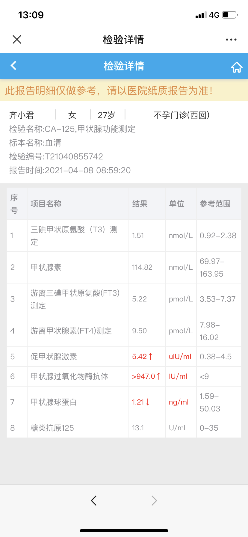 现在检查子宫卵巢萎缩了在服用芬吗通还有生育要