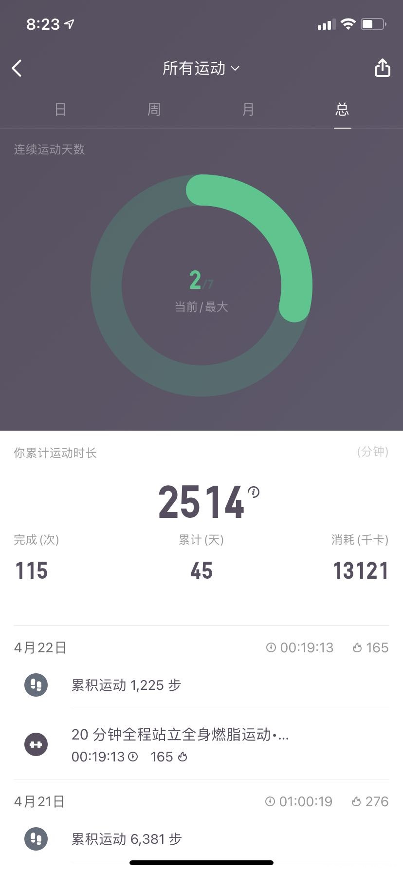 太棒啦,我完成21天打卡目标!姐妹们一起加油啊~