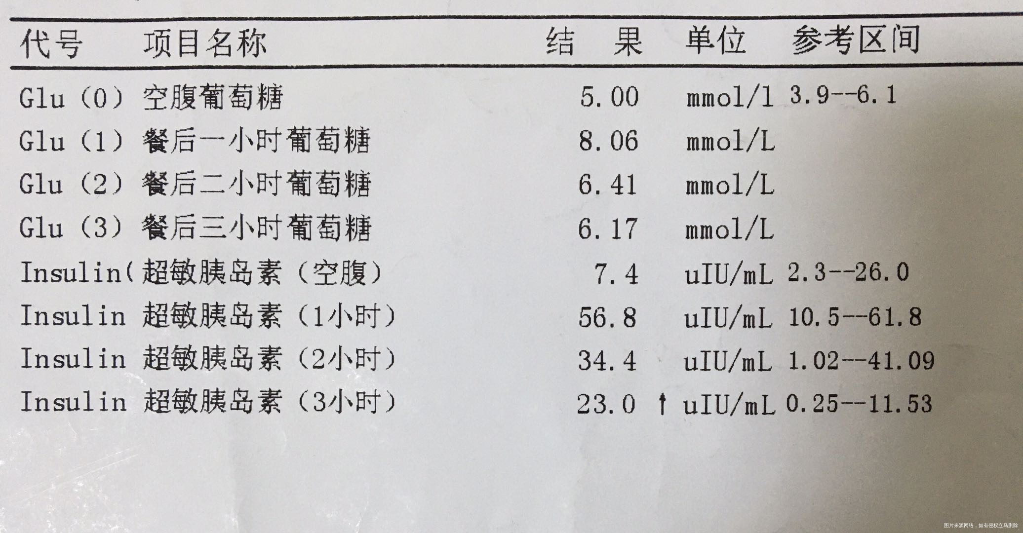 吃二甲双胍格华止后第二天胃里很不舒服吃不下去