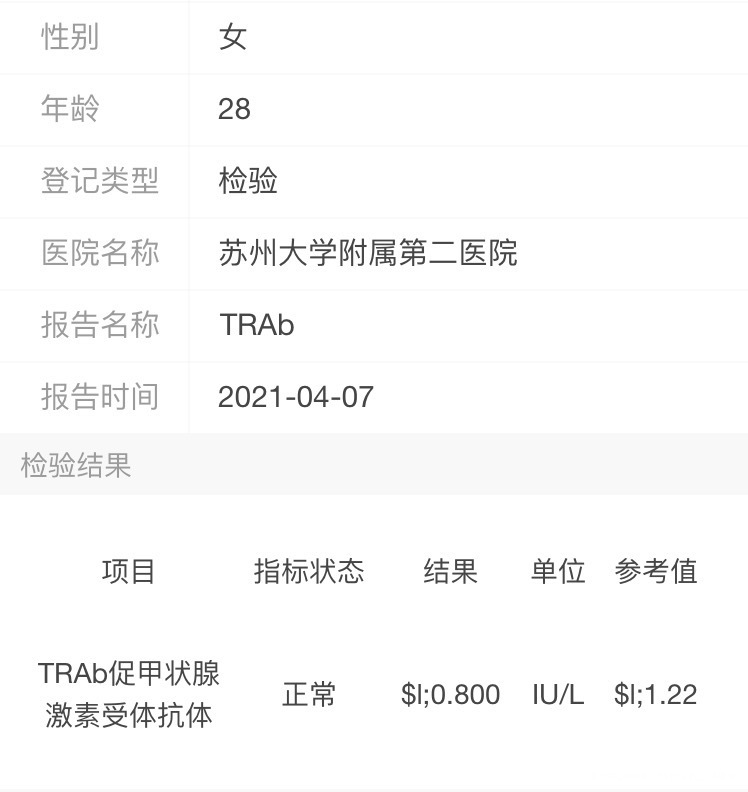 医生说不是明显甲亢可能是炎症引起的甲亢表现让