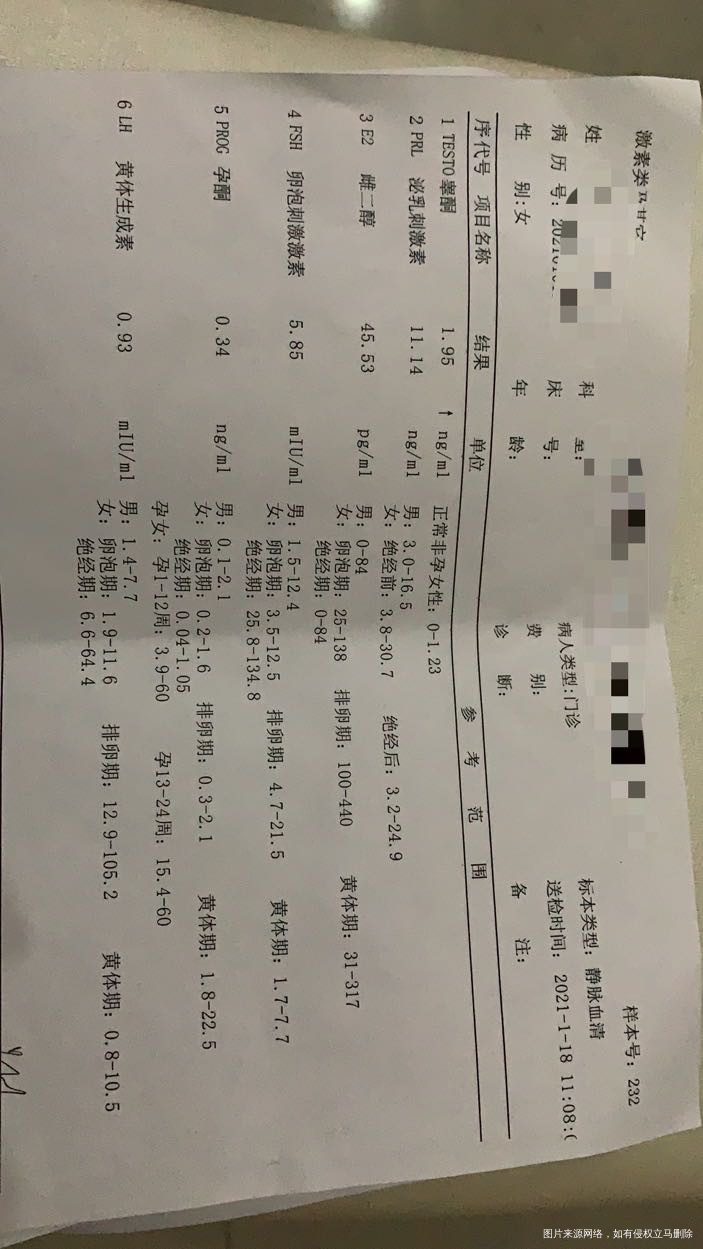 您好医生帮我看看这个化验单是否有卵巢功能下降