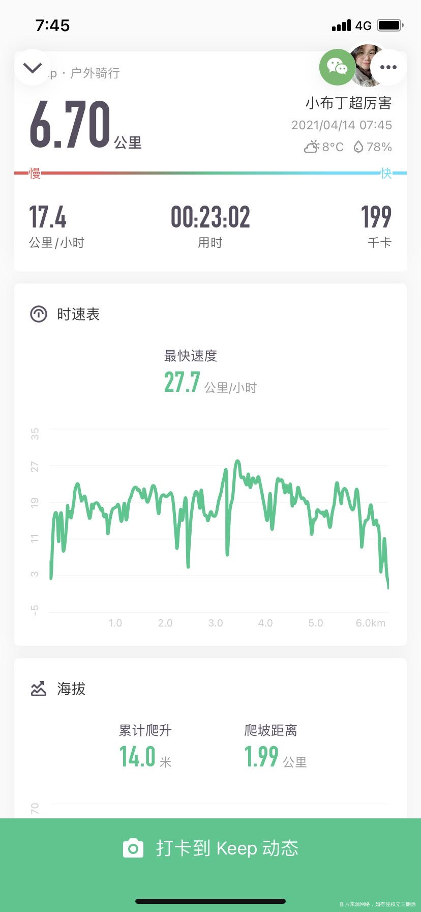 太棒啦,我完成7天打卡目标!姐妹们一起加油啊~