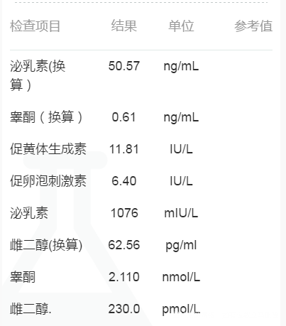 月经第二天查的激素正常吗