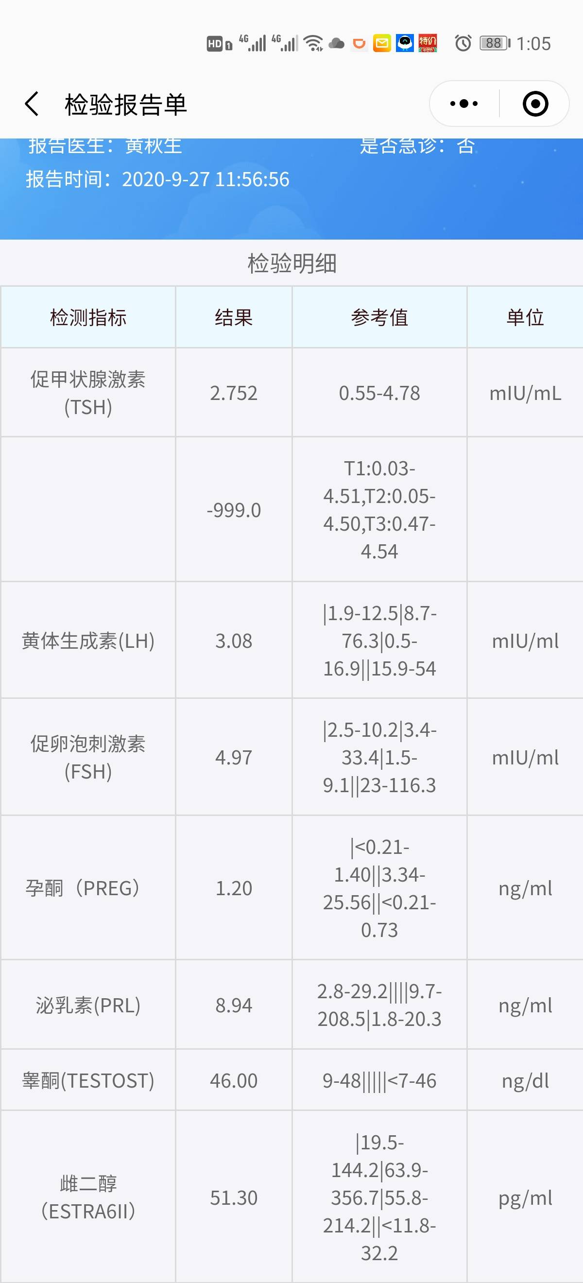 之前做过的性激素六项检查睾酮有点高身体多毛超