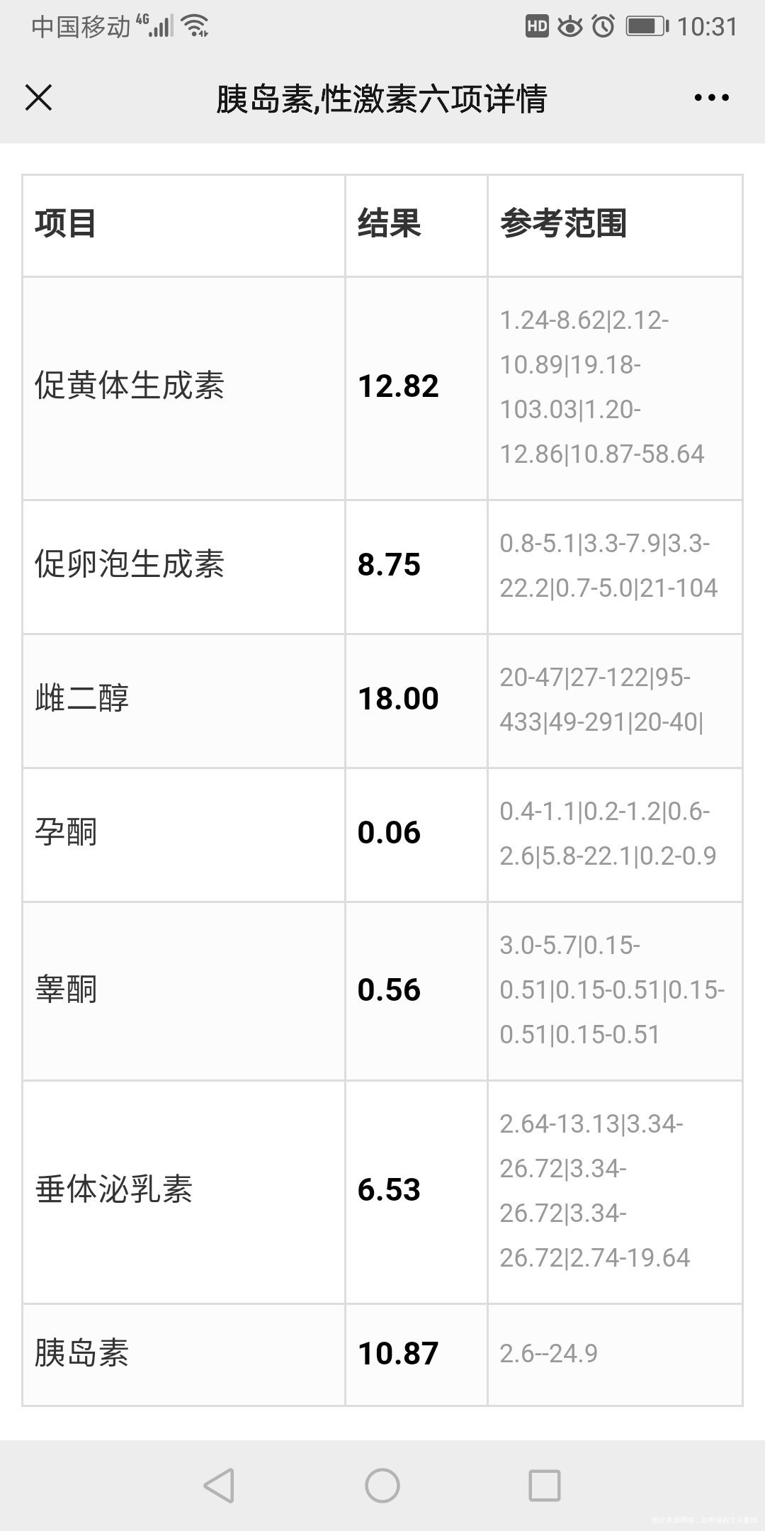 多囊备孕中月经推迟20天才来月经第二天查性激