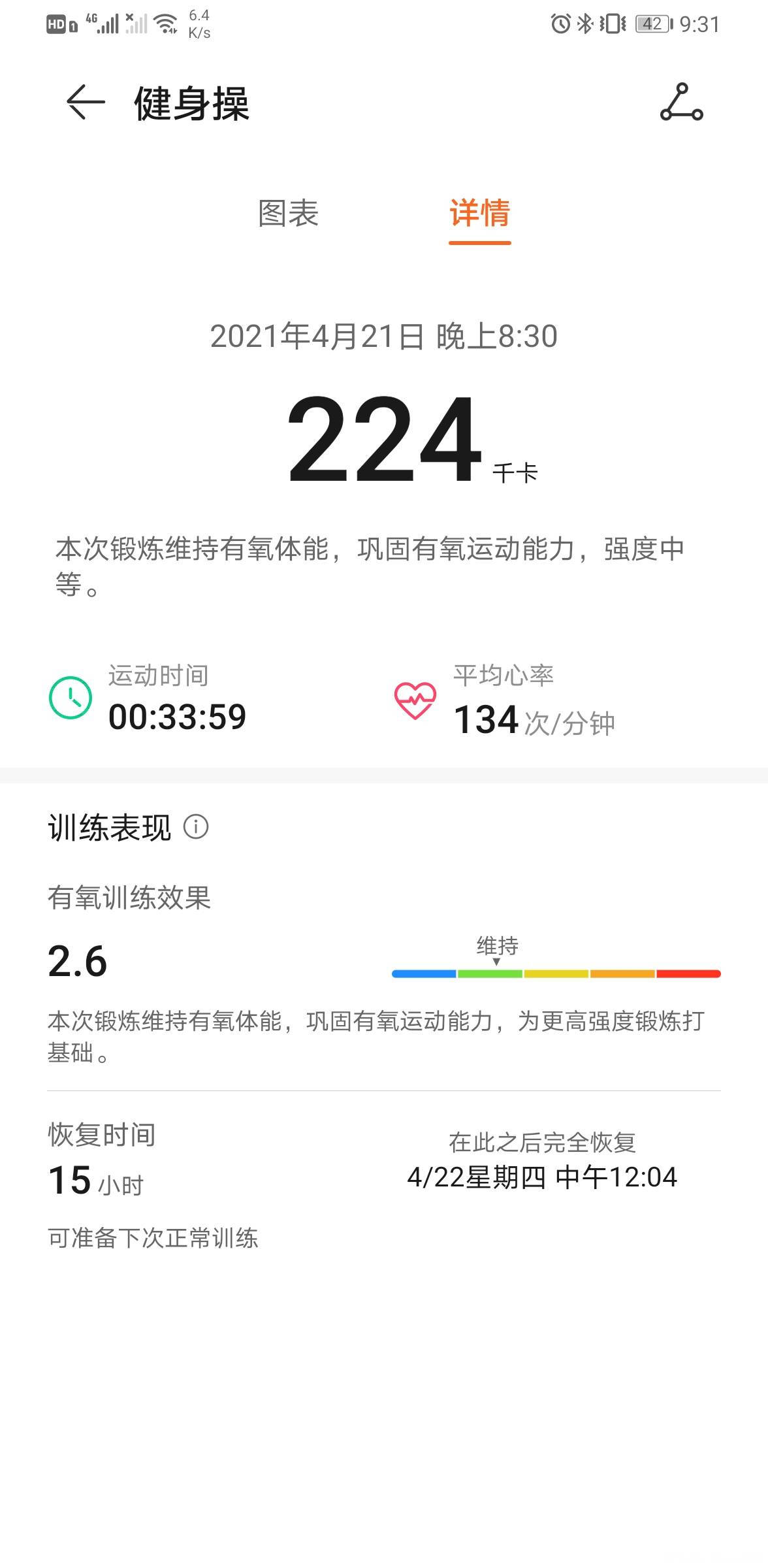 太棒啦,我完成21天打卡目标!姐妹们一起加油啊~